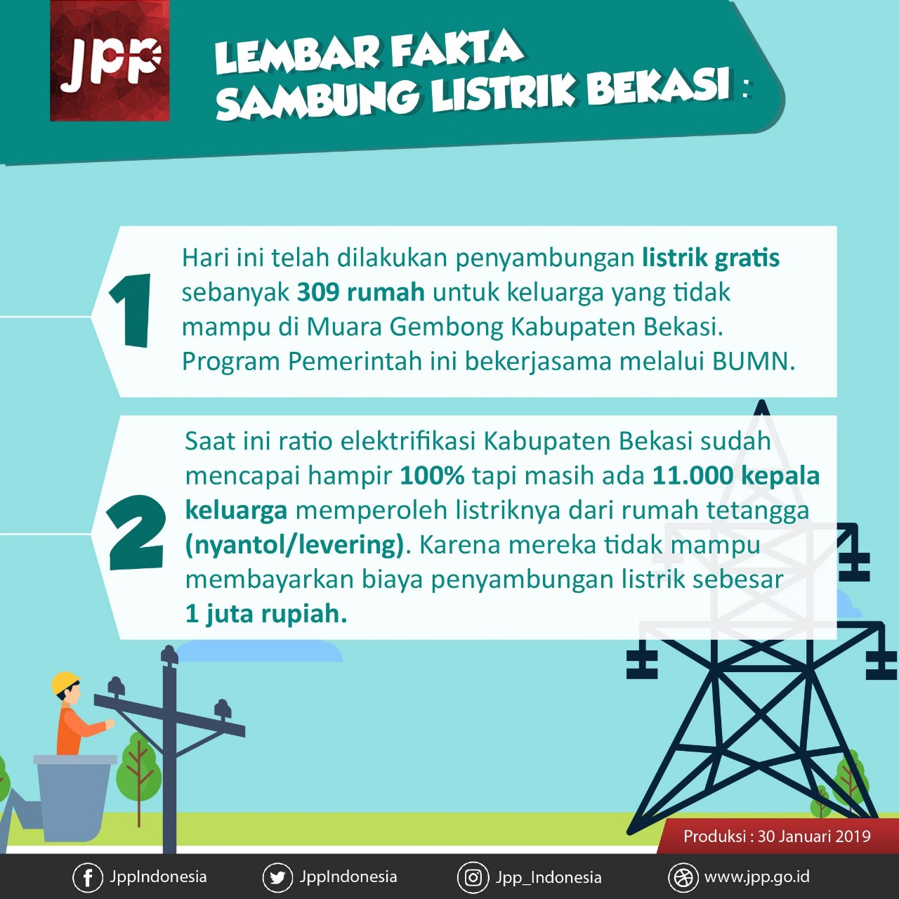 Lembar Fakta Listrik Bekasi - 20190130